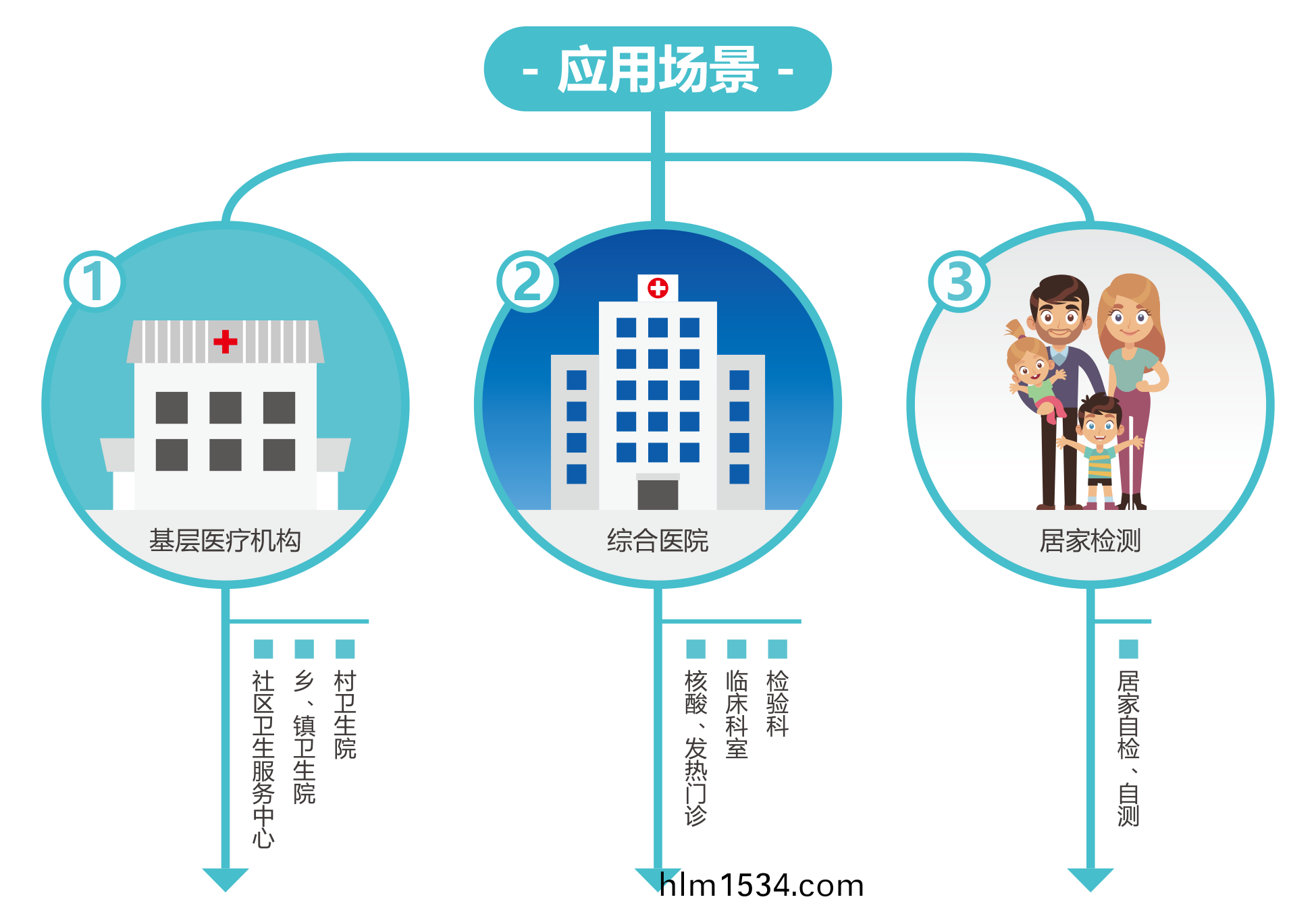 廣州(zhou)藍勃 | 新(xin)冠抗原(yuan)檢測(ce)解(jie)決方(fang)案